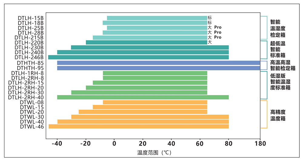 DTLH-246B型 超低溫 智能標(biāo)準(zhǔn)箱（-46℃~95℃）